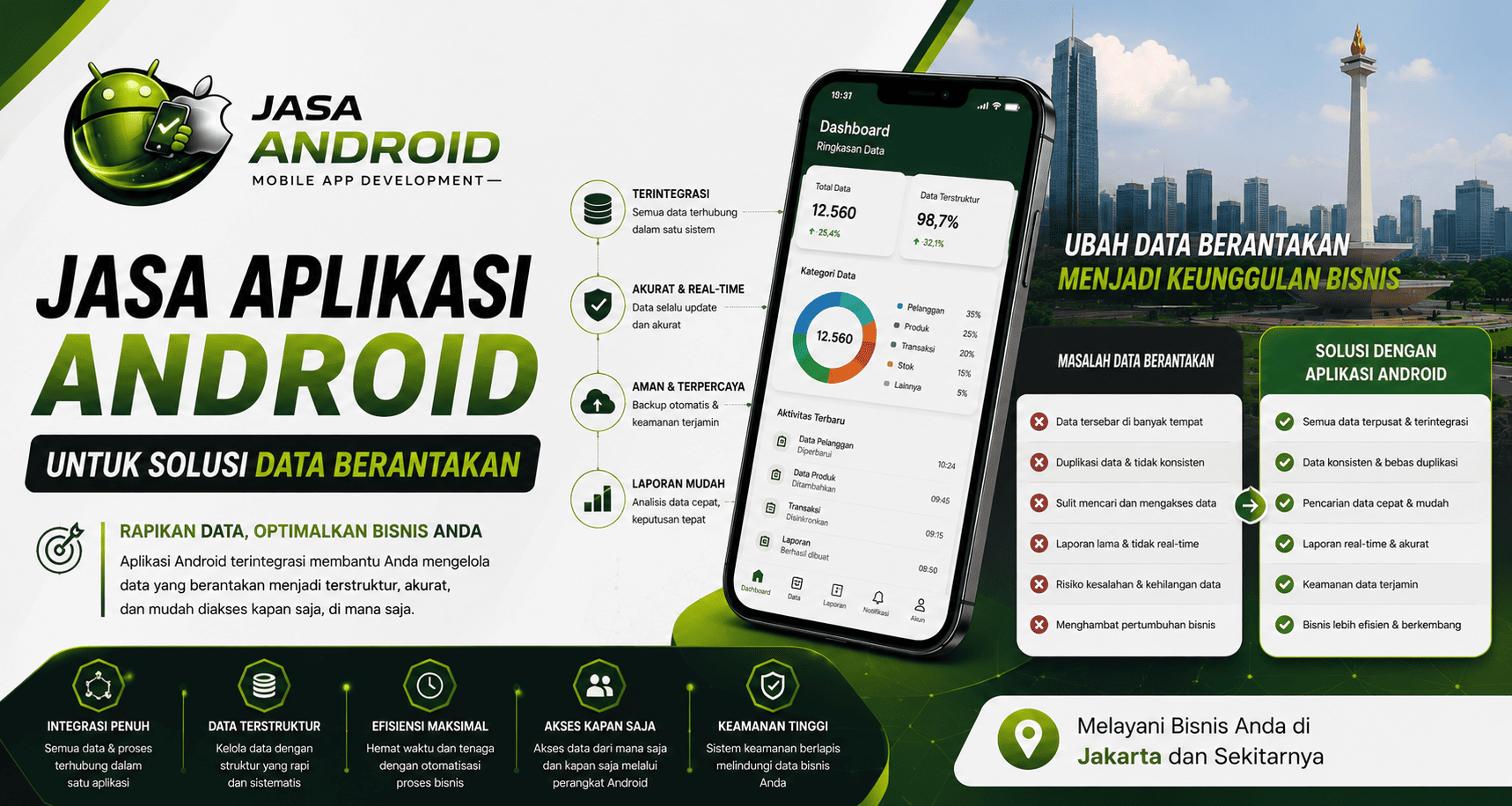 Jasa Aplikasi Android untuk Solusi Data Berantakan Jakarta yang Lebih Rapi, Cepat, dan Profesional